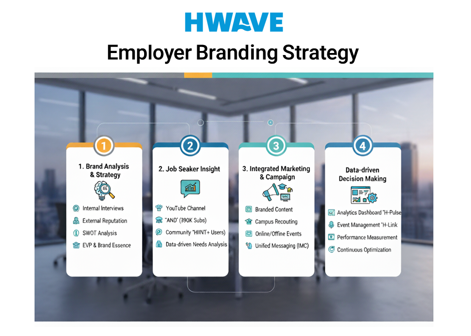 채용브랜딩 성공 전략 '인재 전쟁에서 승리하는 법